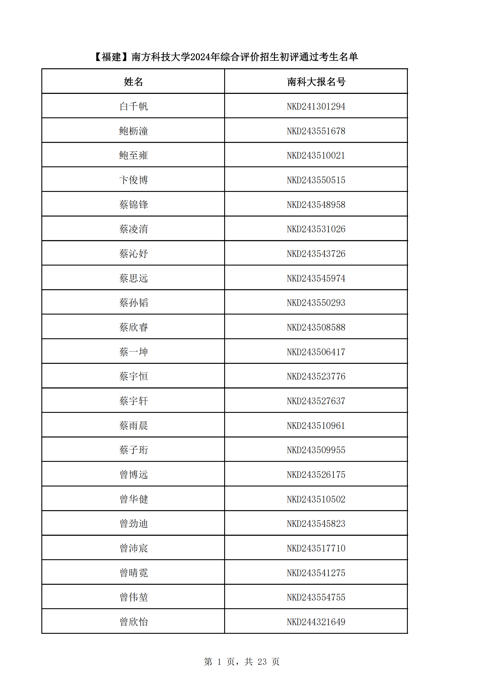 福建省2024年南方科技大学综合评价初审名单