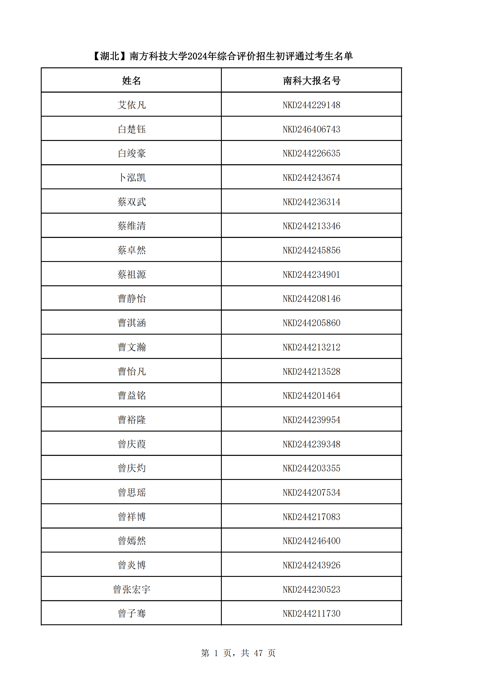 湖北省2024年南方科技大学综合评价招生初评通过考生名单