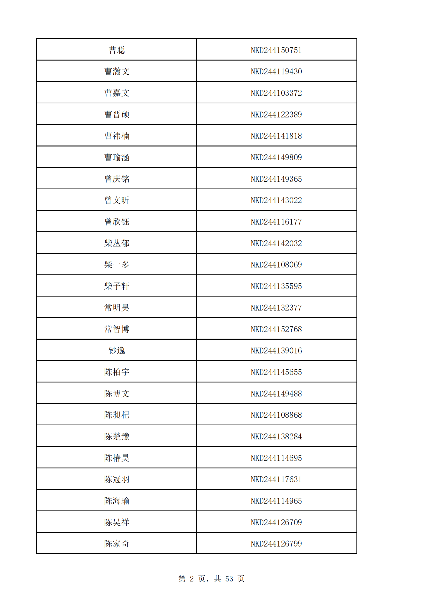 河南省2024年南方科技大学综合评价初审名单