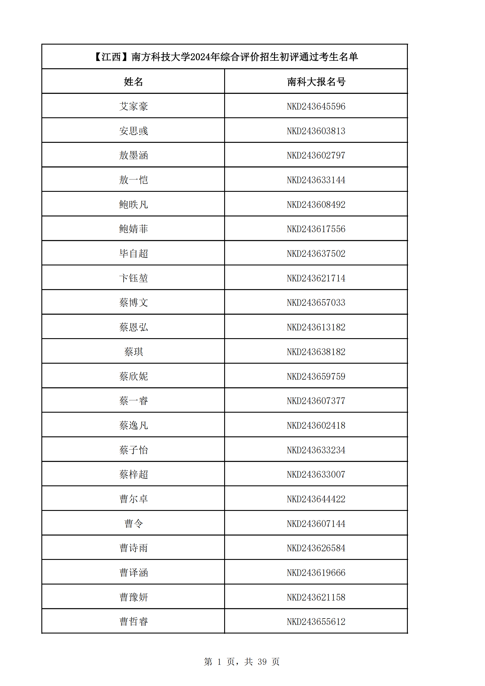 江西省2024年南方科技大学综合评价初审名单