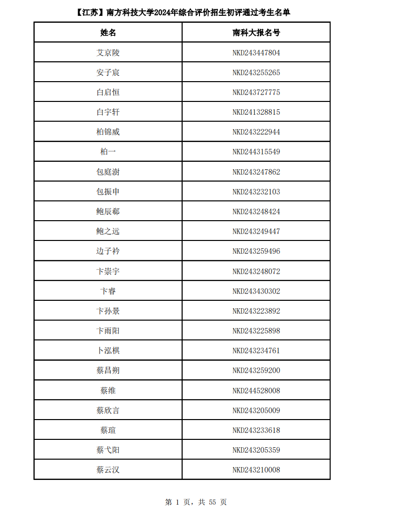 江苏1312人！南方科技大学2024年综评初审名单出炉！校测如何准备？