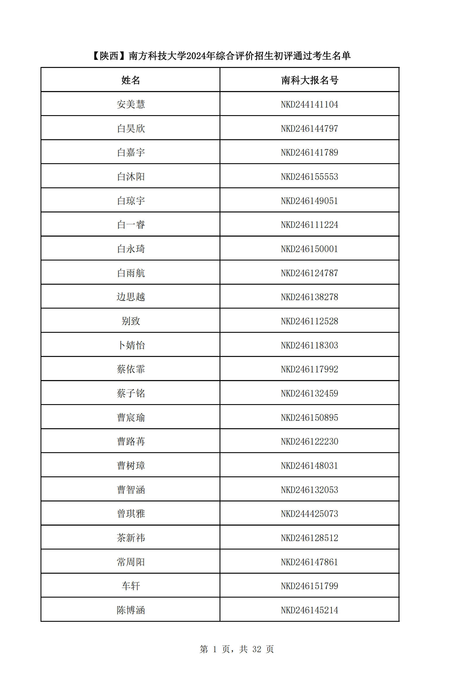 陕西省2024年南方科技大学综合评价初审名单