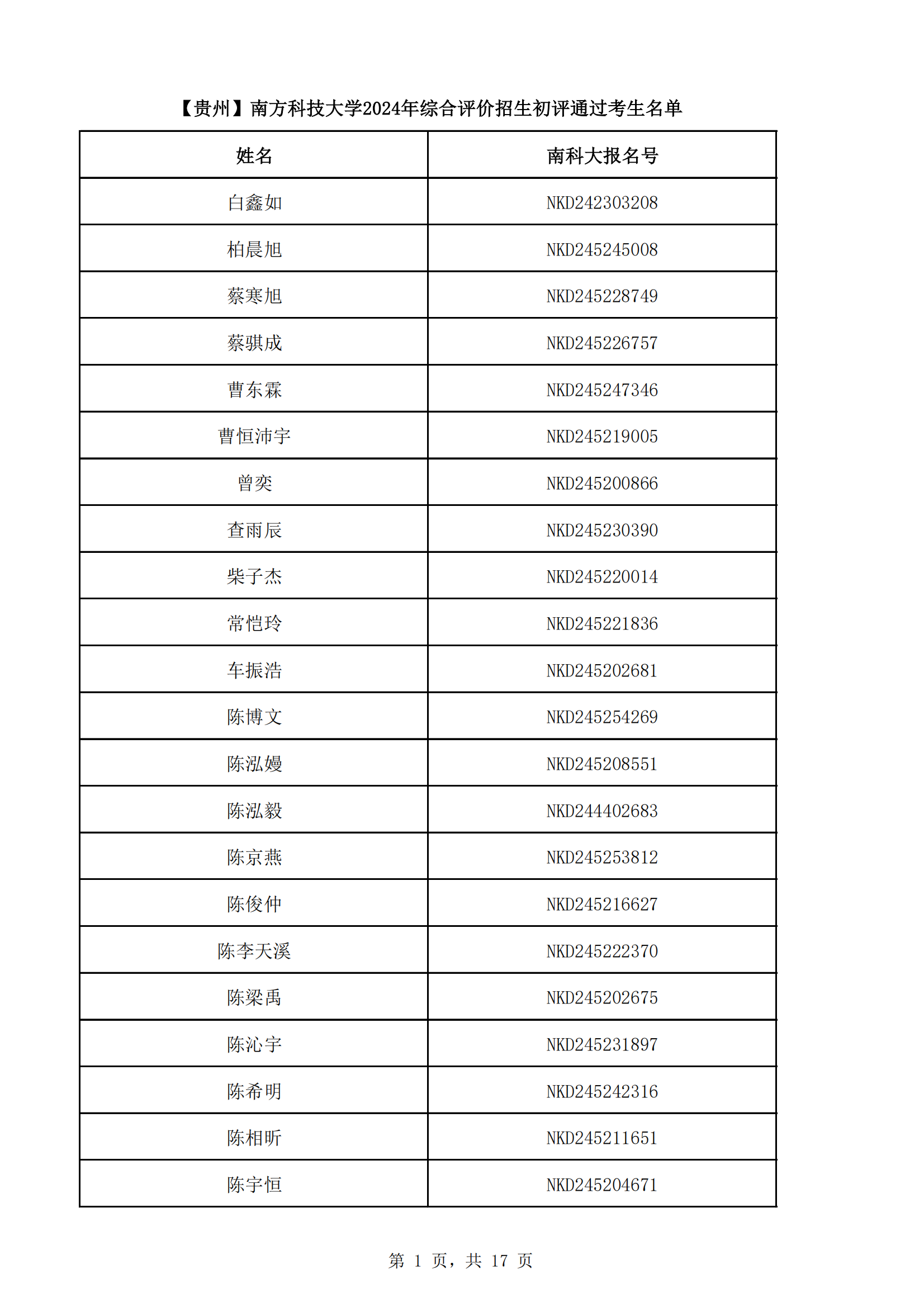 贵州省2024年南方科技大学综合评价初审名单