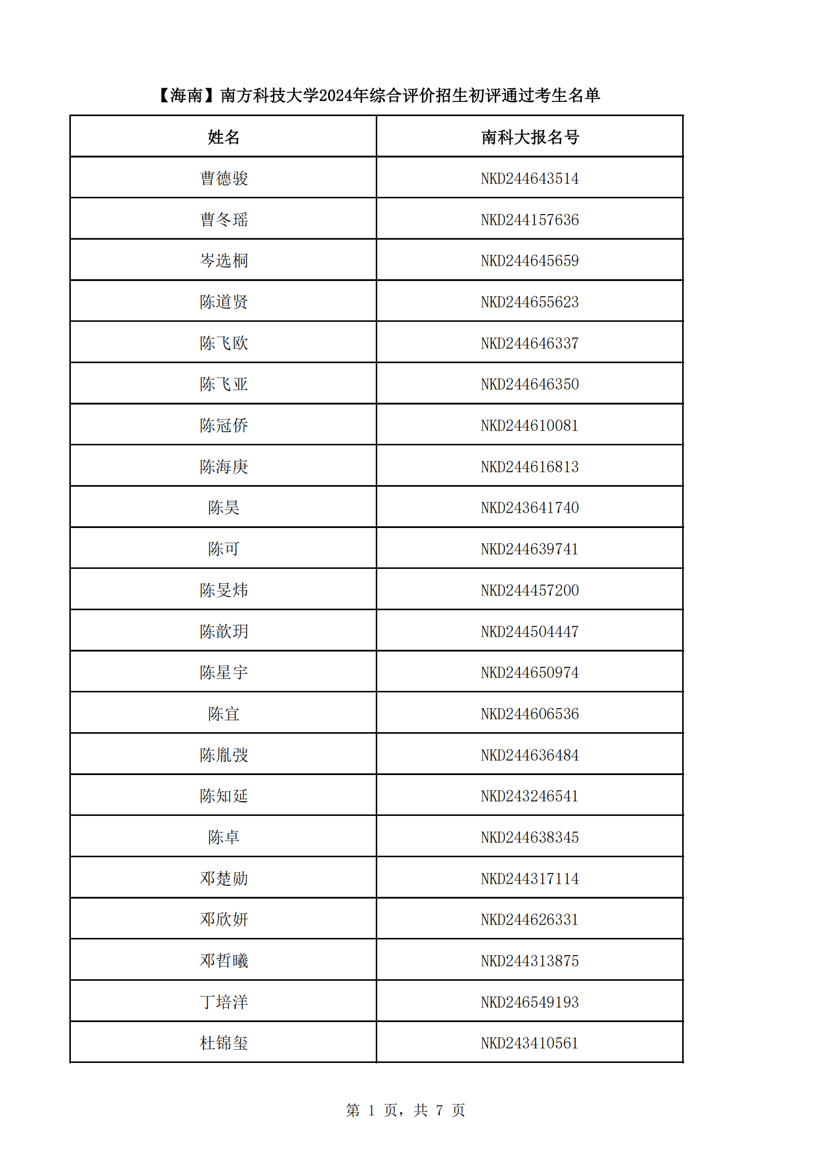海南省2024年南方科技大学综合评价初审名单