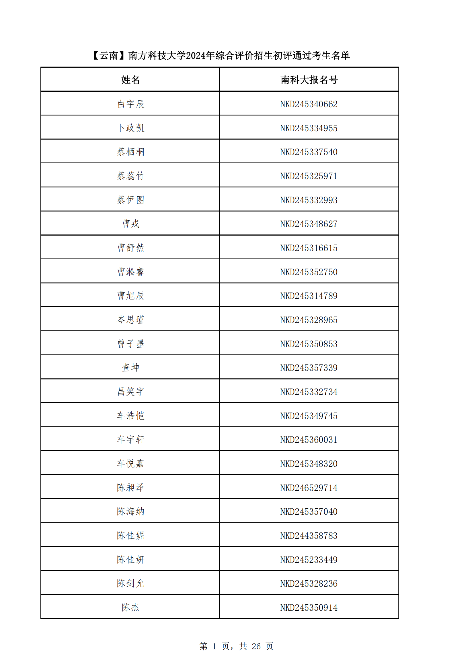 云南省2024年南方科技大学综合评价初审名单