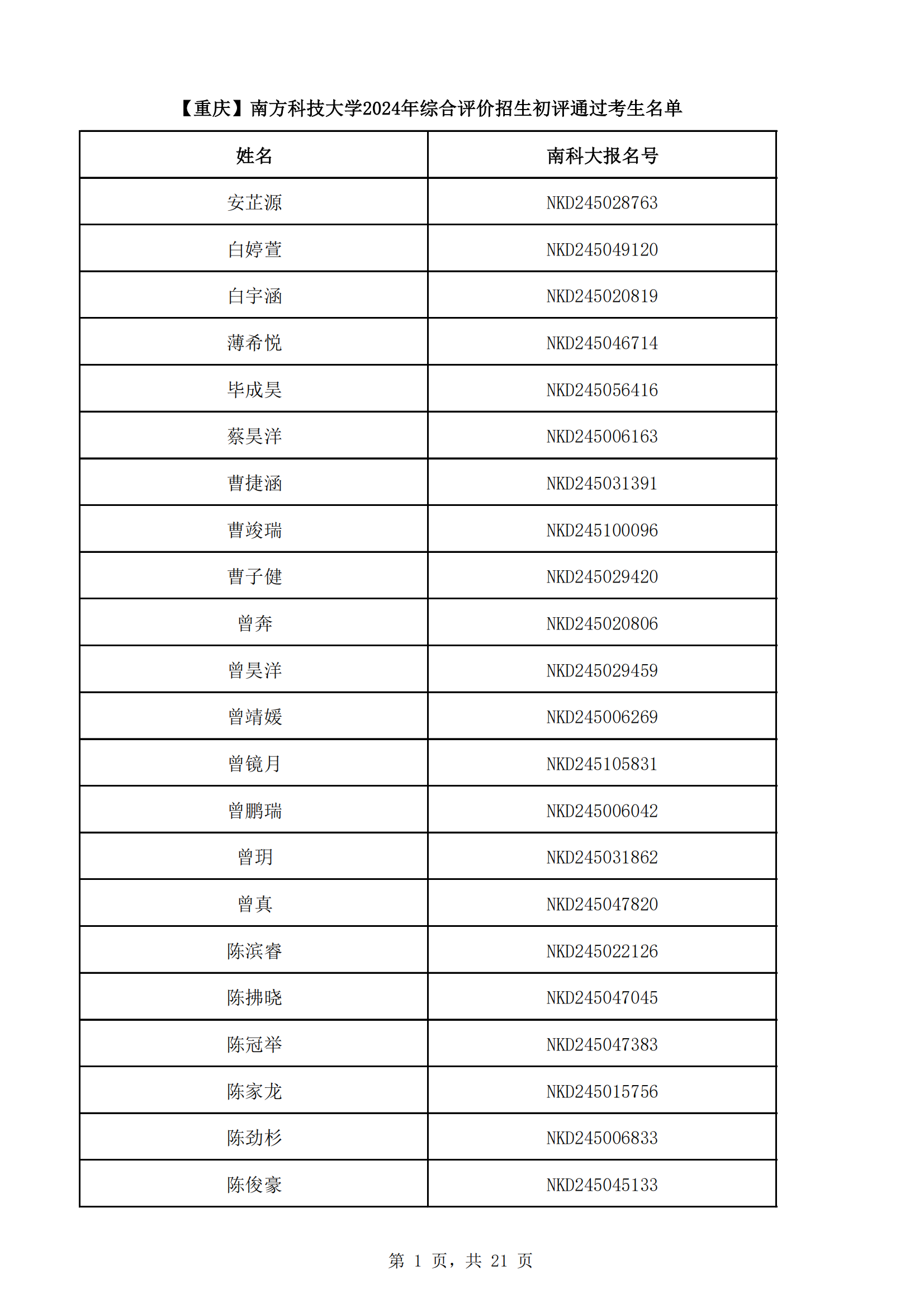 497人！南方科技大学2024年重庆市综合评价招生初审名单公布