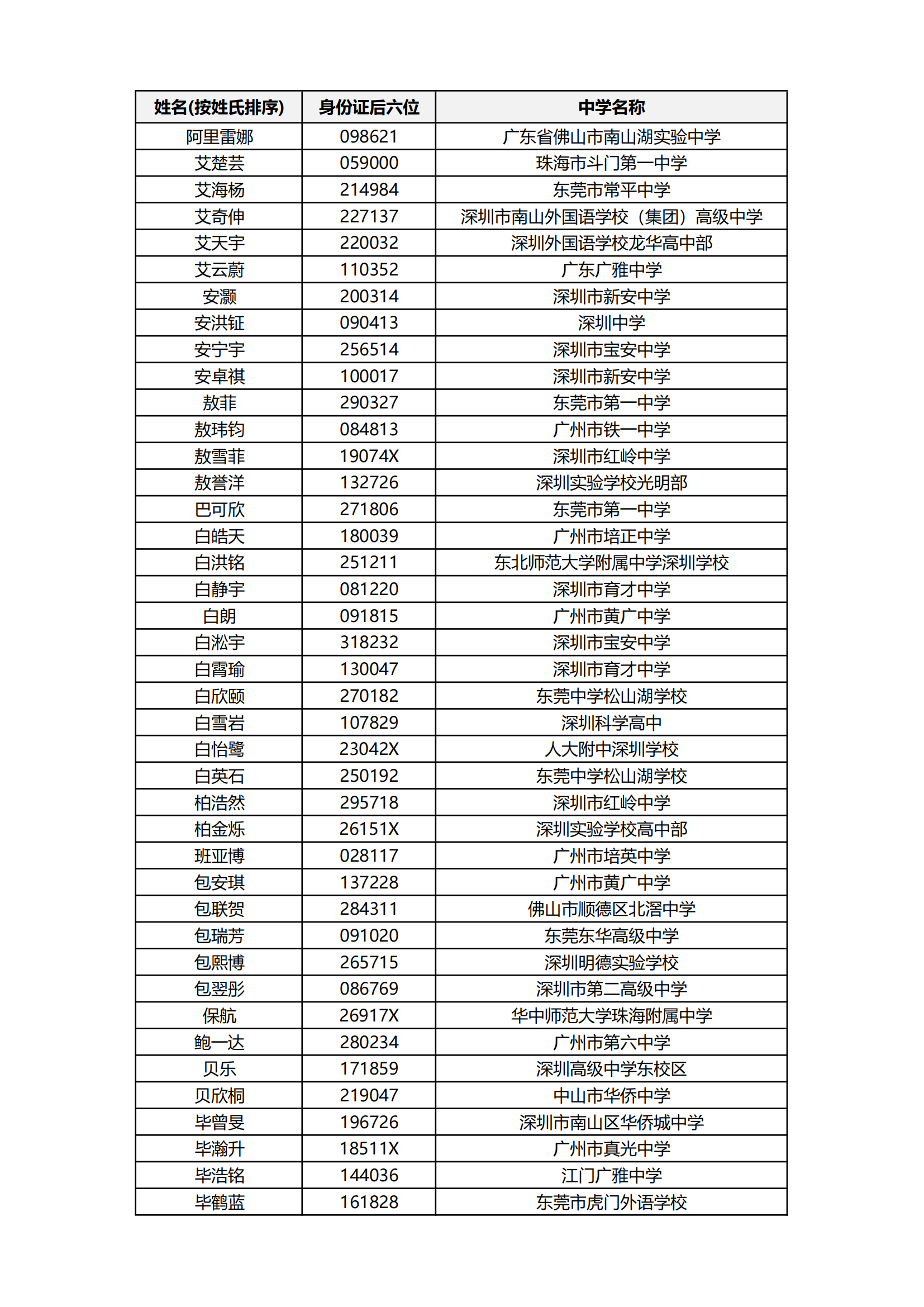 5519人通过！2024年西交利物浦大学综合评价录取初审合格考生名单发布