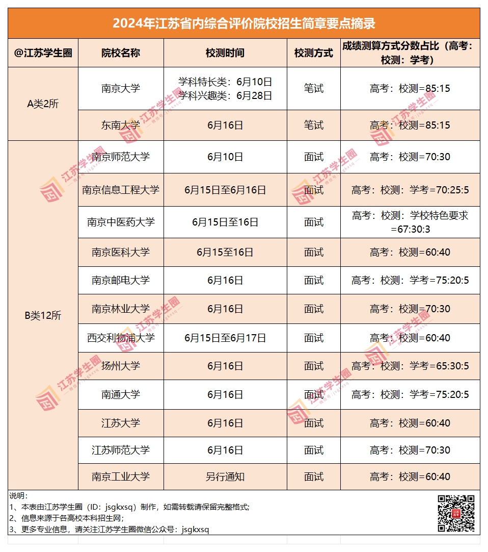 2024年江苏省内综合评价院校招生简章要点摘录