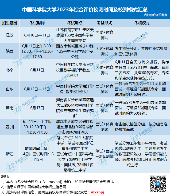 中国科学院大学2023年综合评价校测时间及校测模式