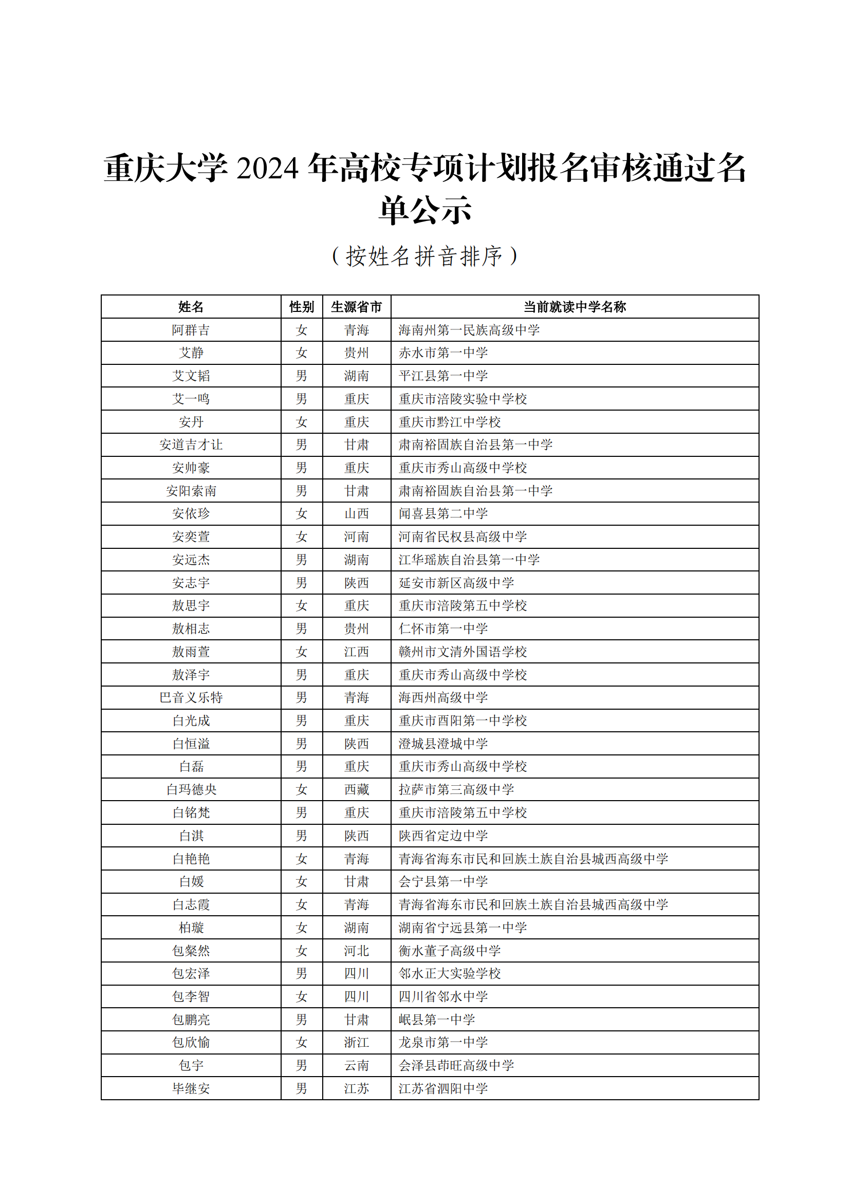 重庆大学2024年高校专项计划初审名单
