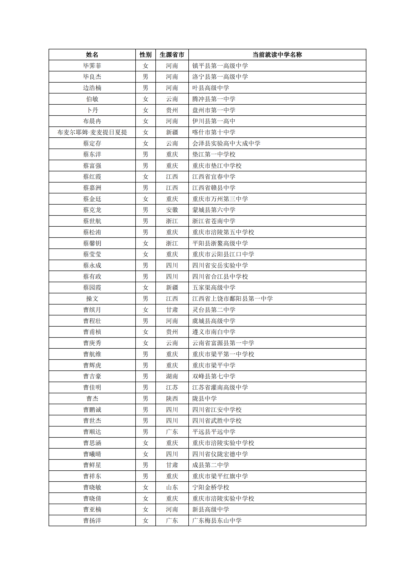 重庆大学2024年高校专项计划初审名单