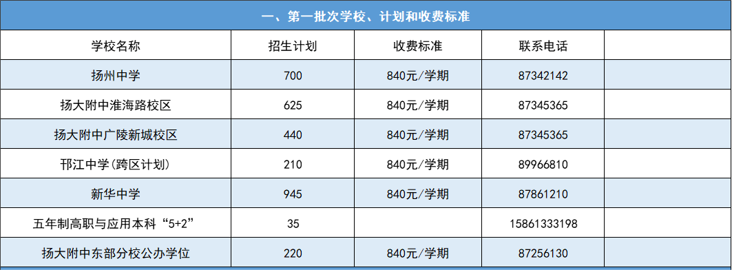 扬州市直第一批次