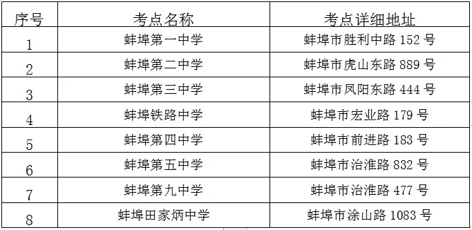 安徽省2024年蚌埠市高考考前注意事项