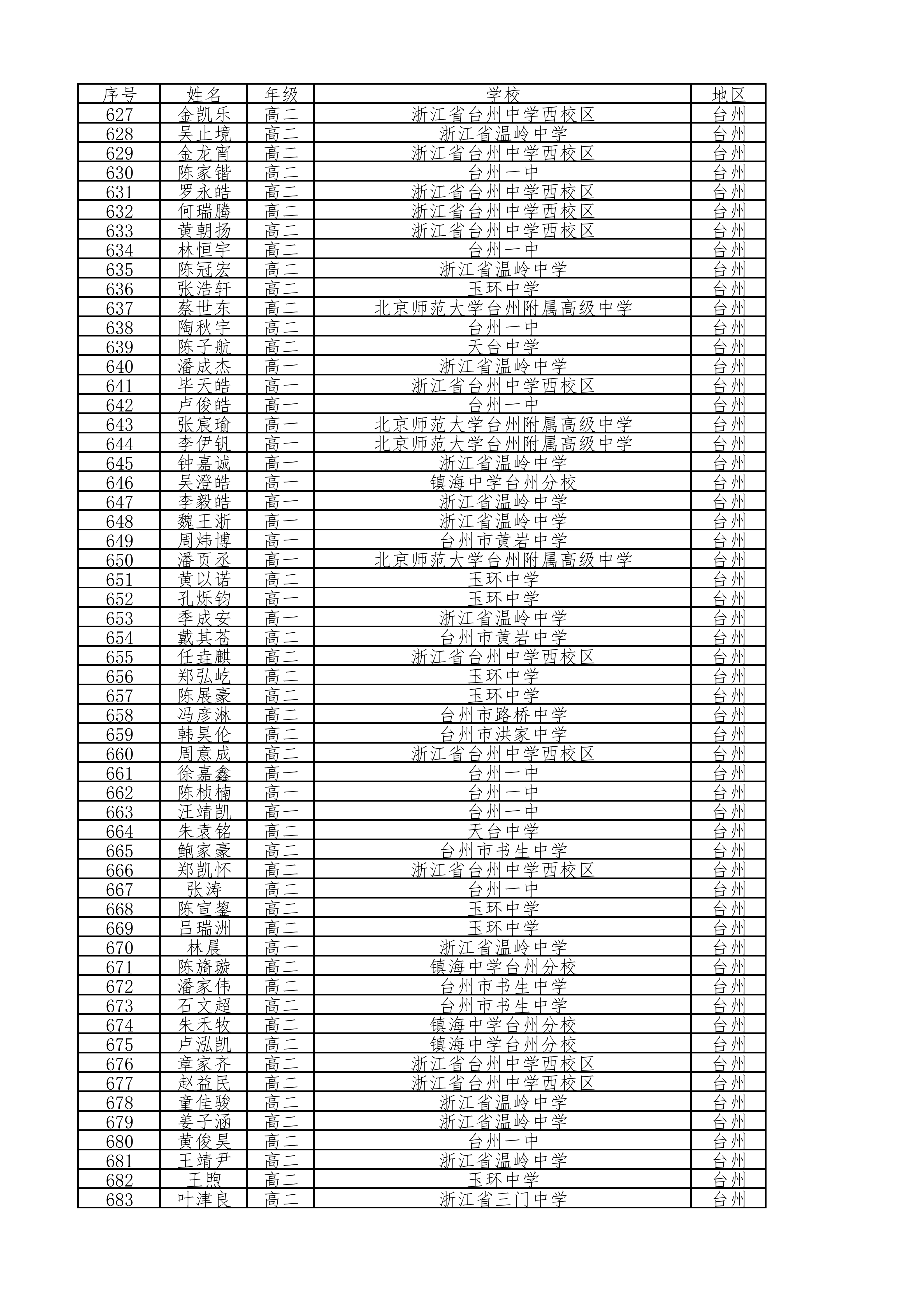 浙江省2024年数学竞赛初赛三等奖获奖名单公布