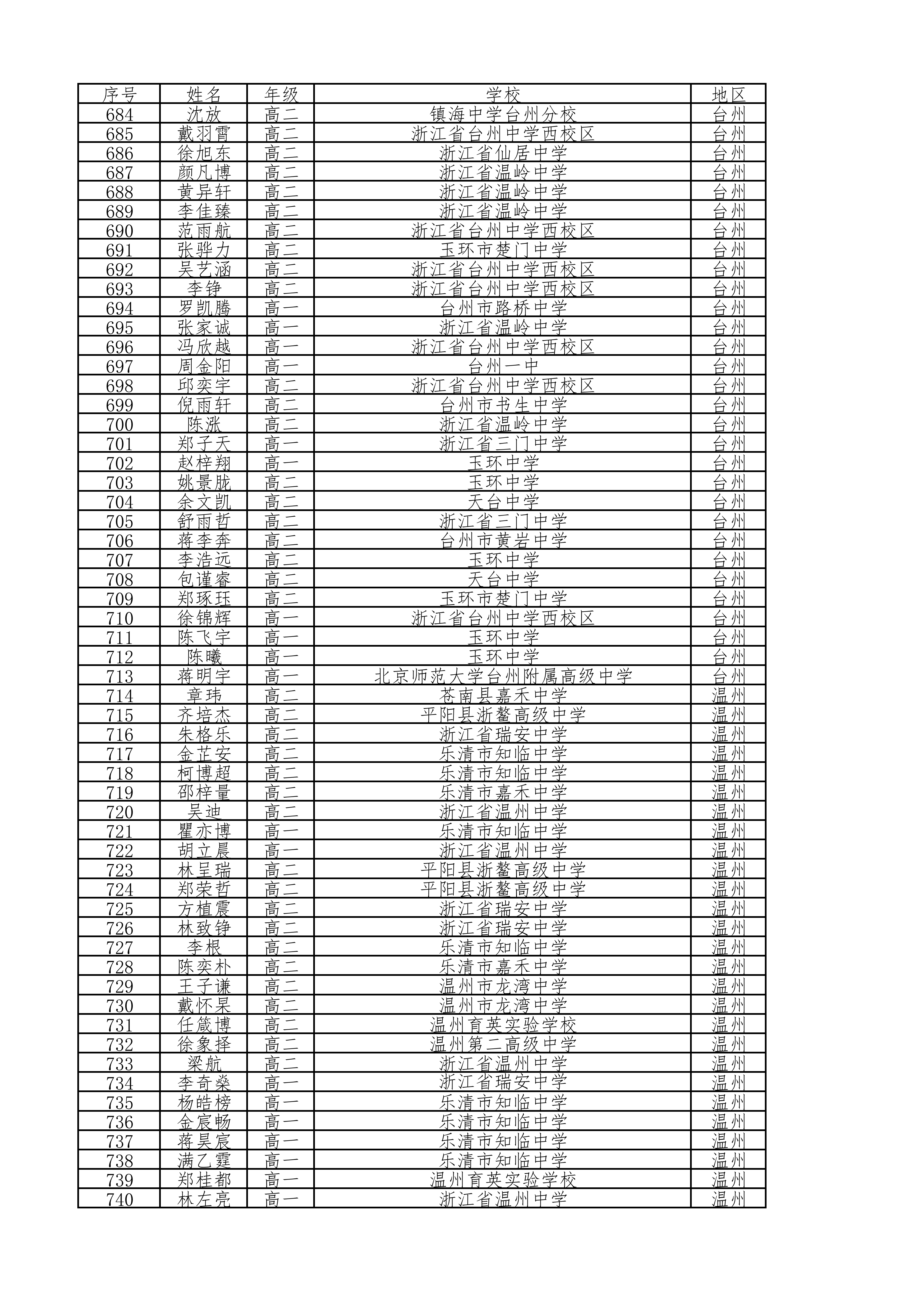 浙江省2024年数学竞赛初赛三等奖获奖名单公布