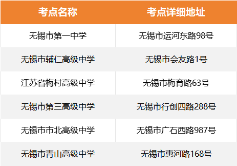 无锡市2024年高考考点