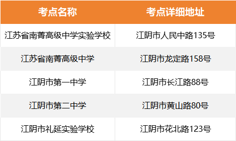 无锡市2024年高考考点