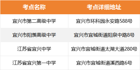 无锡市2024年高考考点