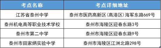 泰州市2024年高考考点