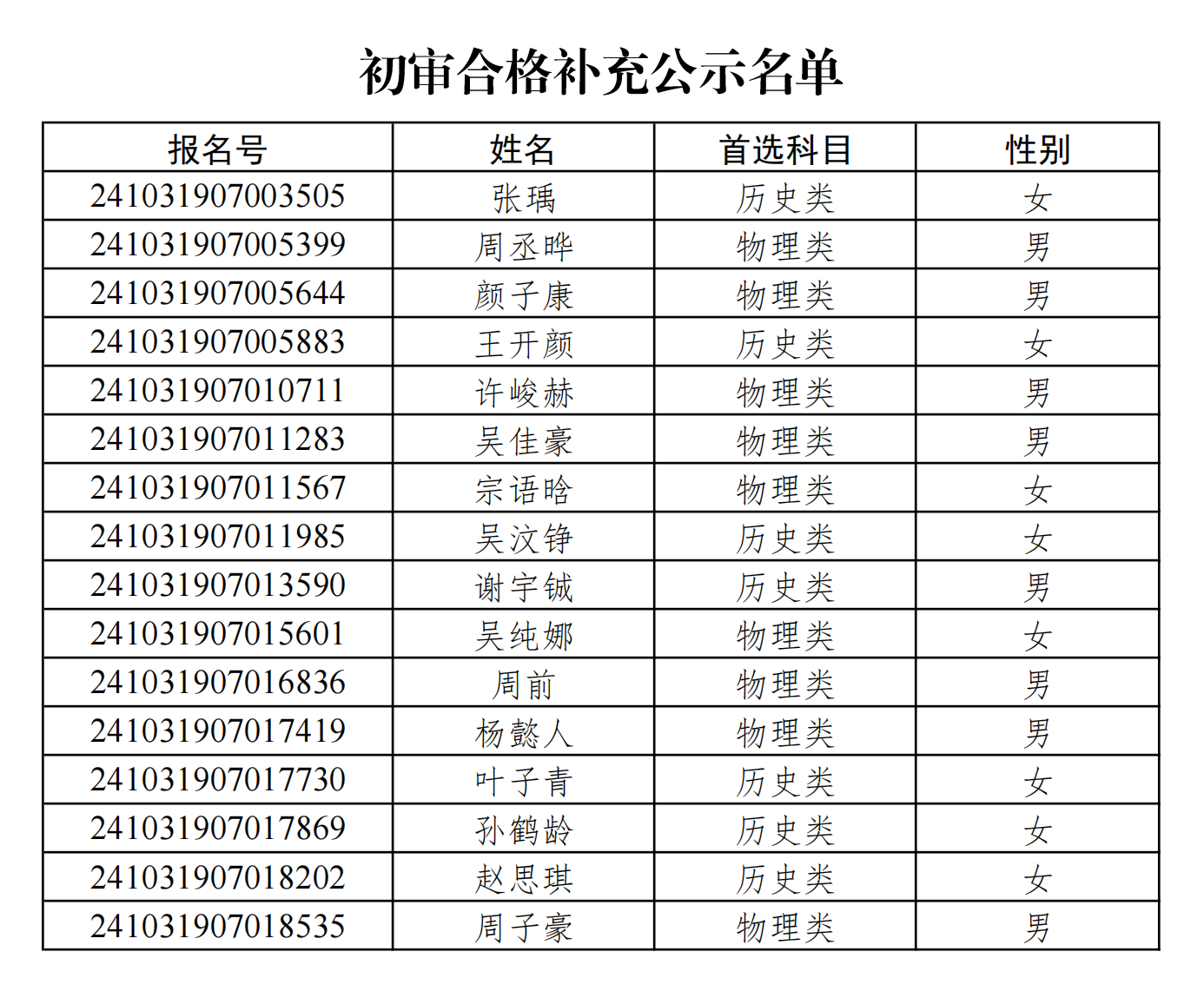 南京师范大学2024年综合评价招生初审合格补充名单公示