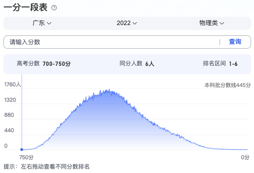 2024广东高考分数线_广东高考分数段2021_2024广东高考分数段