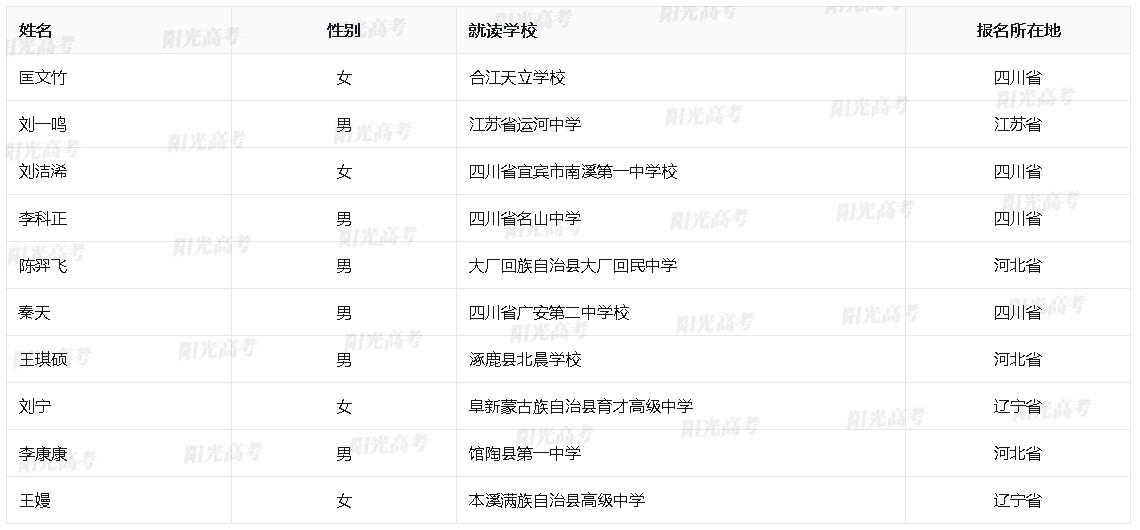 2024年中国矿业大学(北京)高校专项计划报名审核通过名单