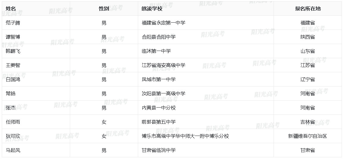 北京邮电大学2024年高校专项计划报名审核通过名单