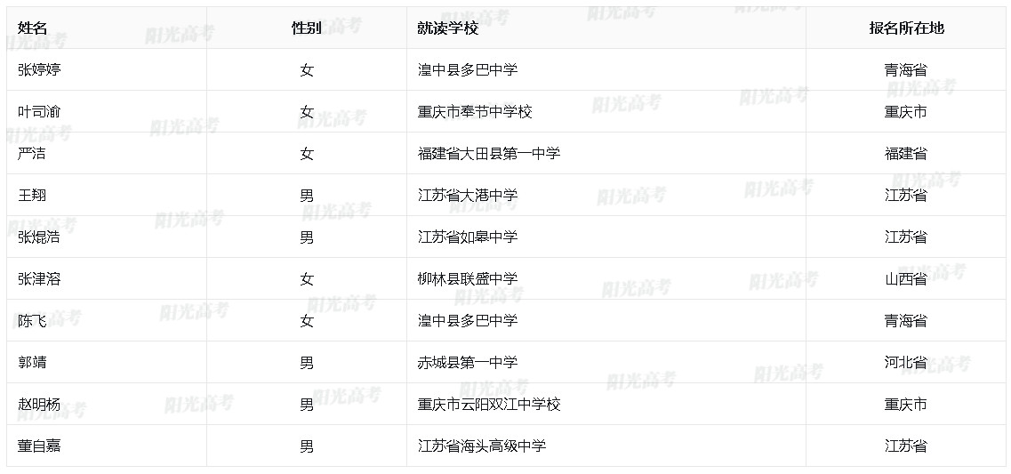 南京师范大学2024年高校专项计划报名审核通过名单
