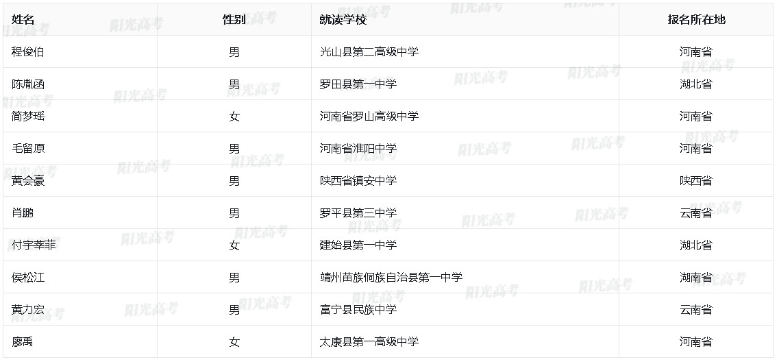华中科技大学2024年高校专项计划报名审核通过名单
