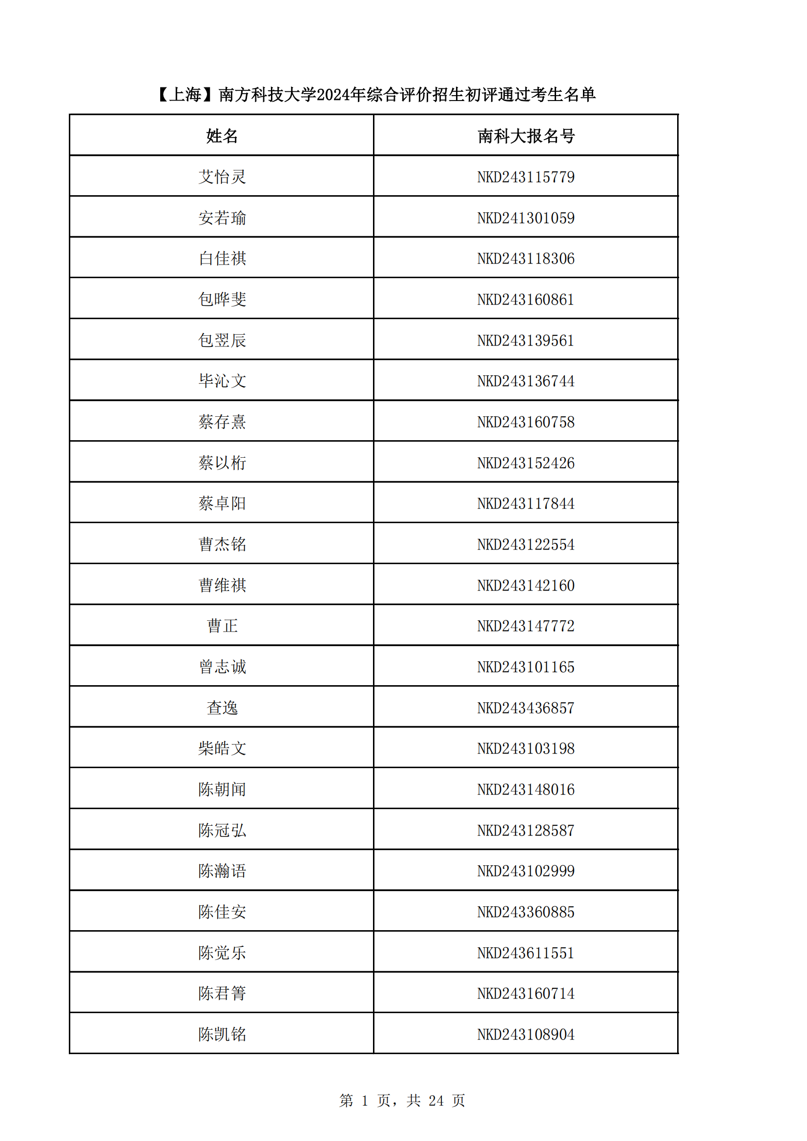 上海市2024年南方科技大学综合评价初审名单
