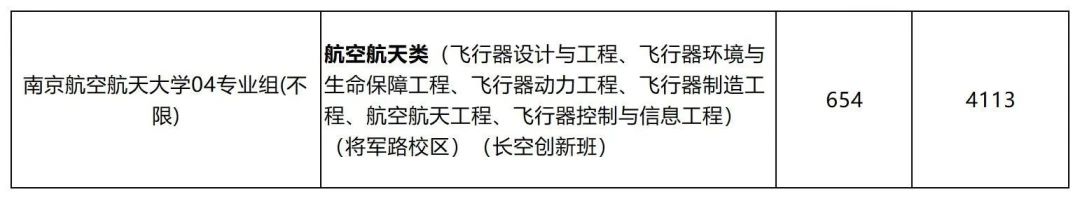 南航04专业组