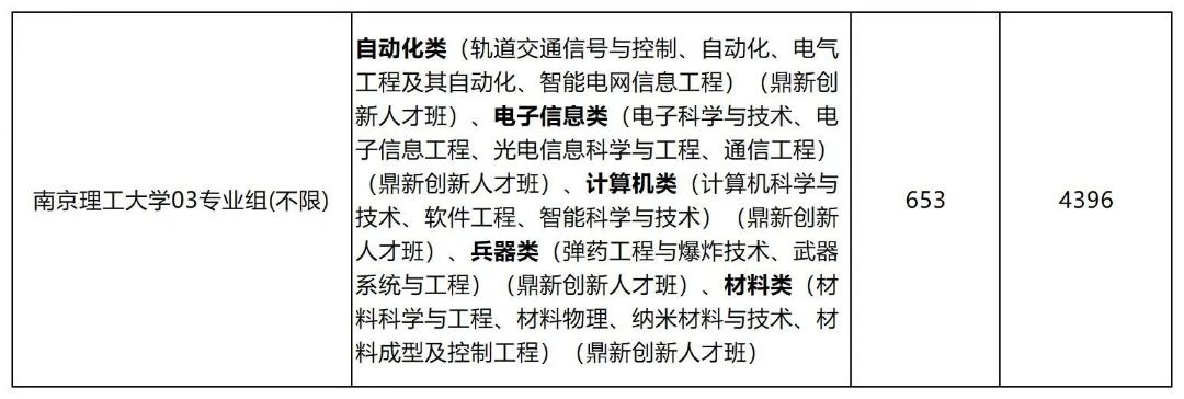 南理工03专业组