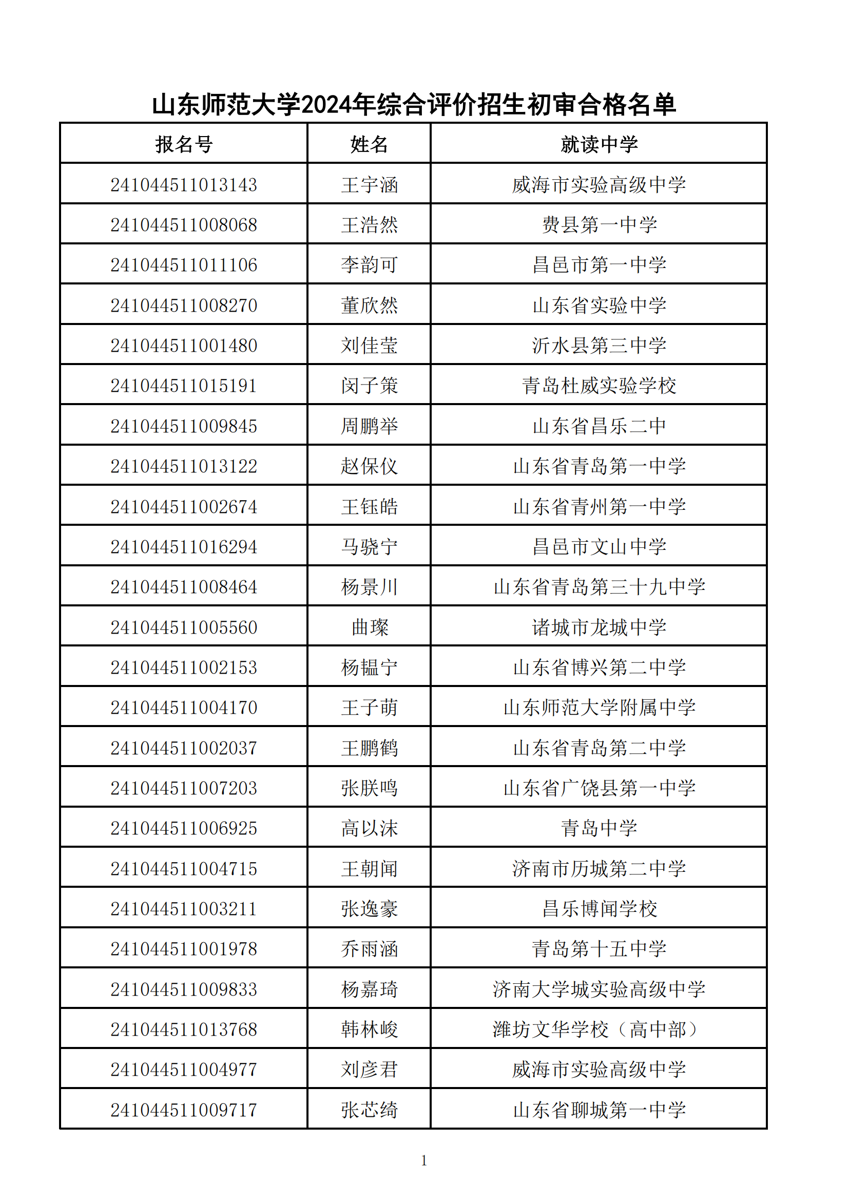 山东师范大学2024年综合评价初审名单公布（9280人）