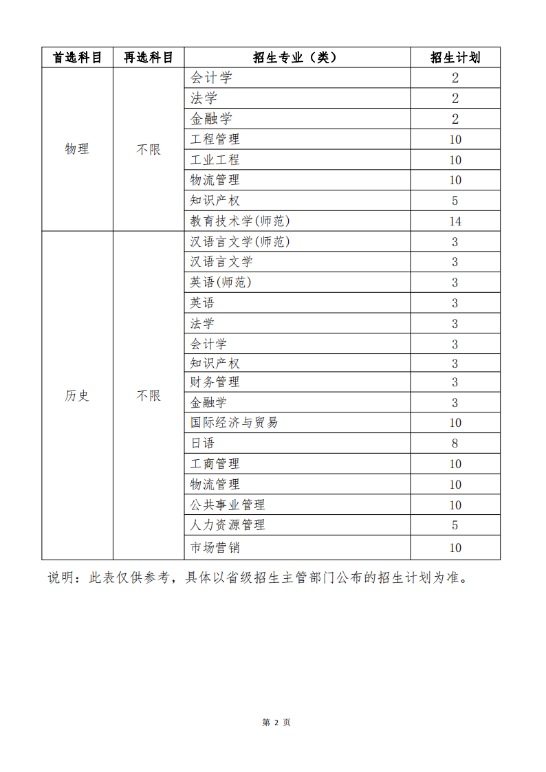 江苏大学 2024年综合评价招生专业及计划