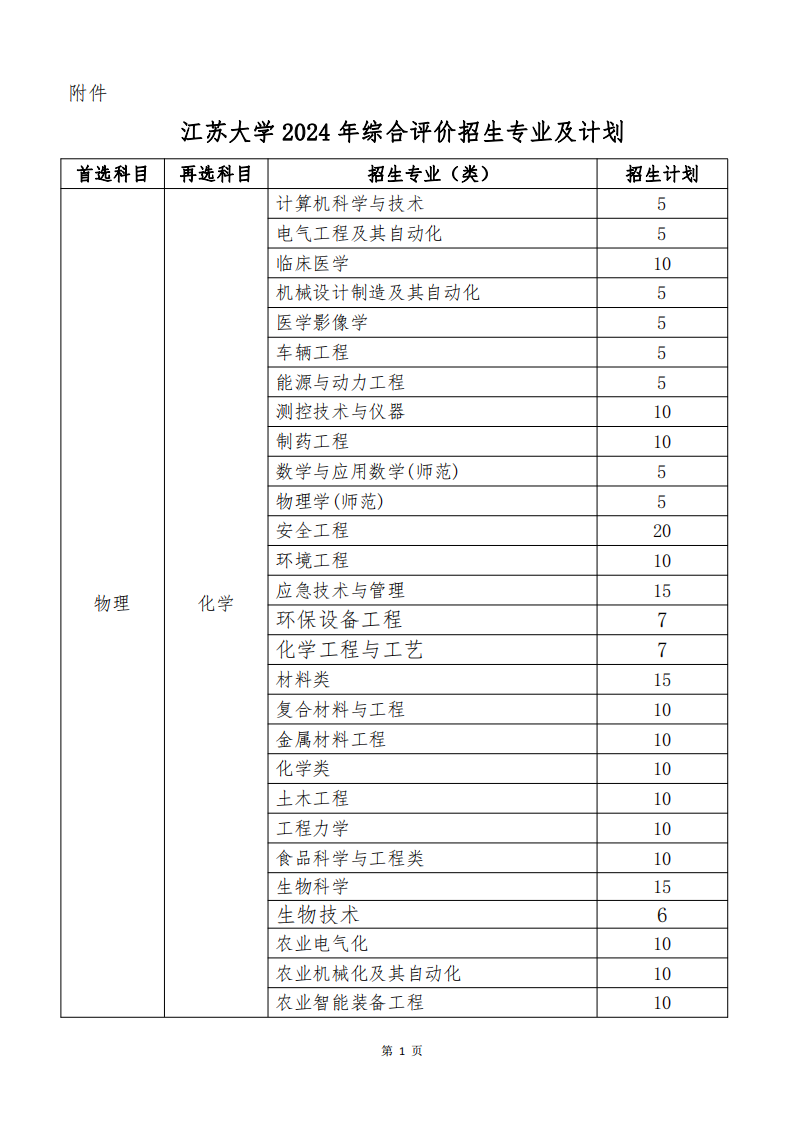 江苏大学 2024年综合评价招生专业及计划