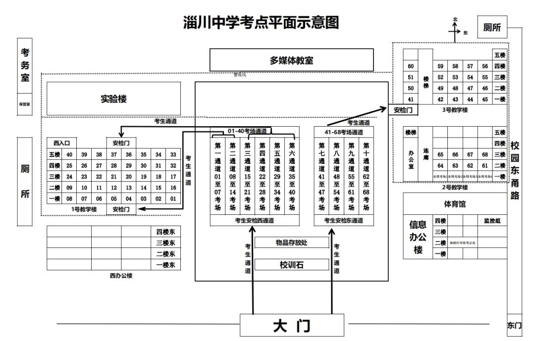 2024年山东高考淄博市考点安排公布！全市共设16个考点