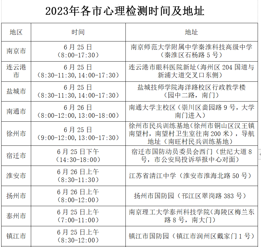 2023年各市心理检测时间及地址