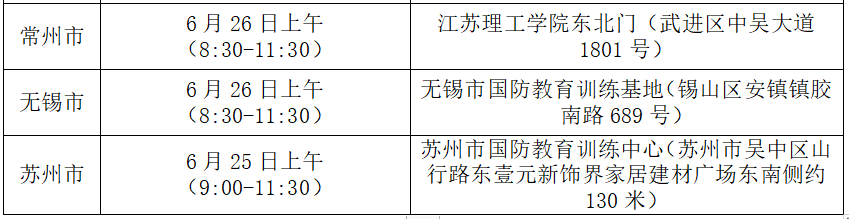 2023年各市心理检测时间及地址
