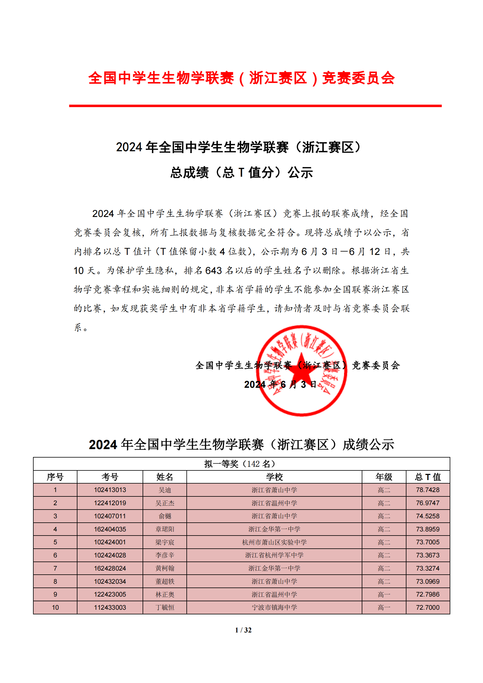 浙江省2024年全国中学生生物联赛省一获奖名单