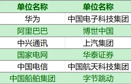 2023年接待重点用人单位名单