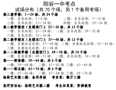2024年山东高考聊城考点安排汇总