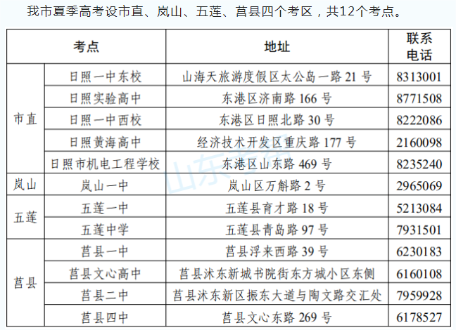 2024年山东高考日照市考点安排情况