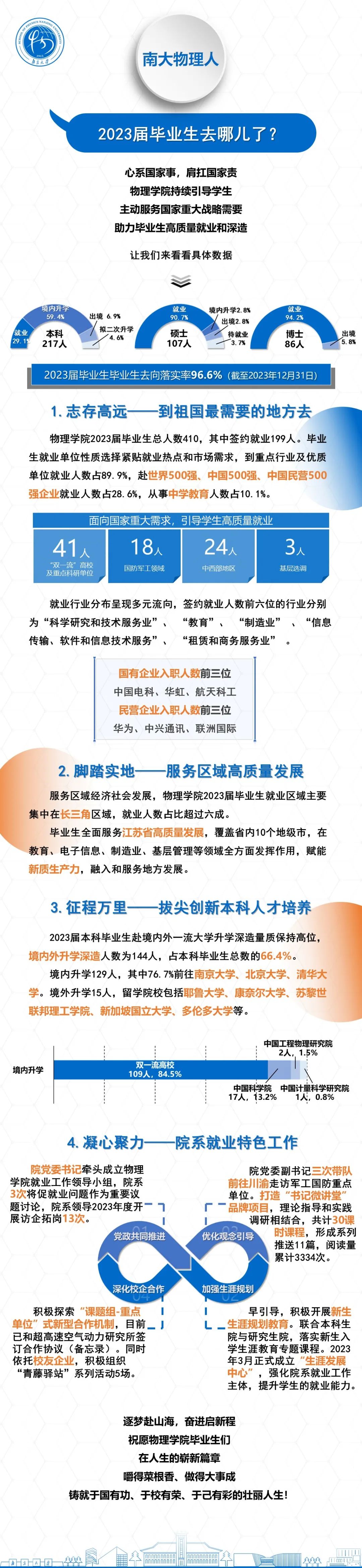 南京大学物理学院2023届毕业生就业质量报告