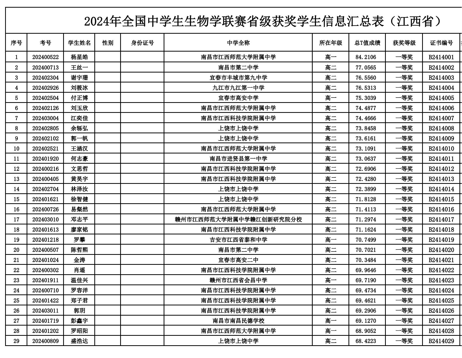 江西省2024年全国中学生生物联赛获奖名单汇总