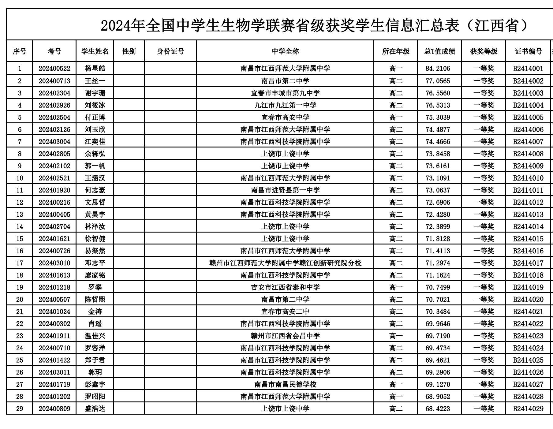 江西省2024年全国中学生生物联赛省一获奖名单