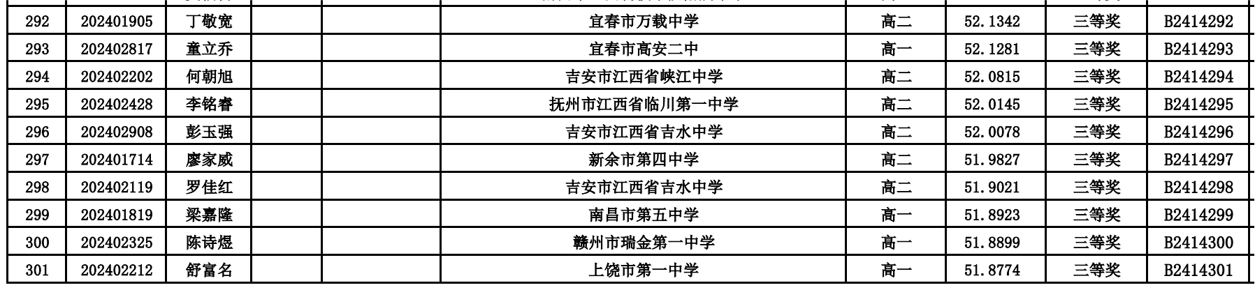 江西省2024年全国中学生生物联赛省三获奖名单