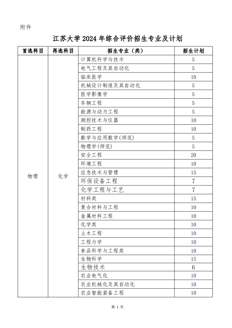 江苏大学2024年综合评价招生专业及计划