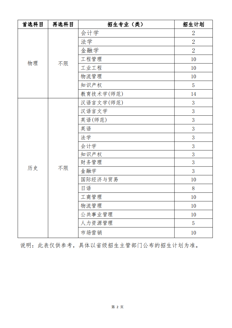 江苏大学2024年综合评价招生专业及计划