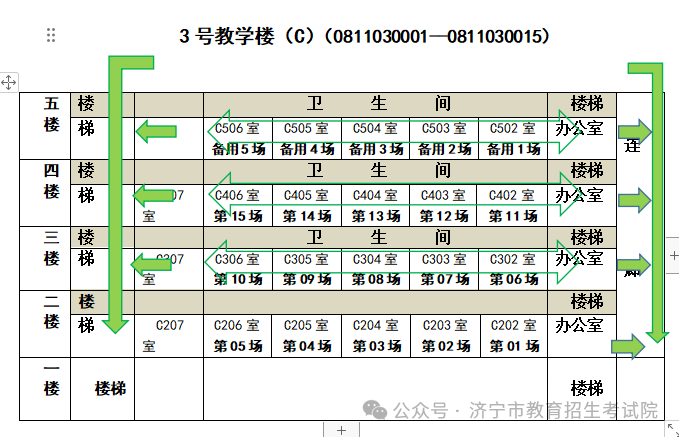 2024年山东高考济宁各区县高考考点分布图