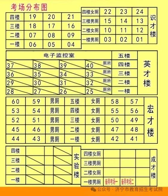 2024年山东高考济宁各区县高考考点分布图